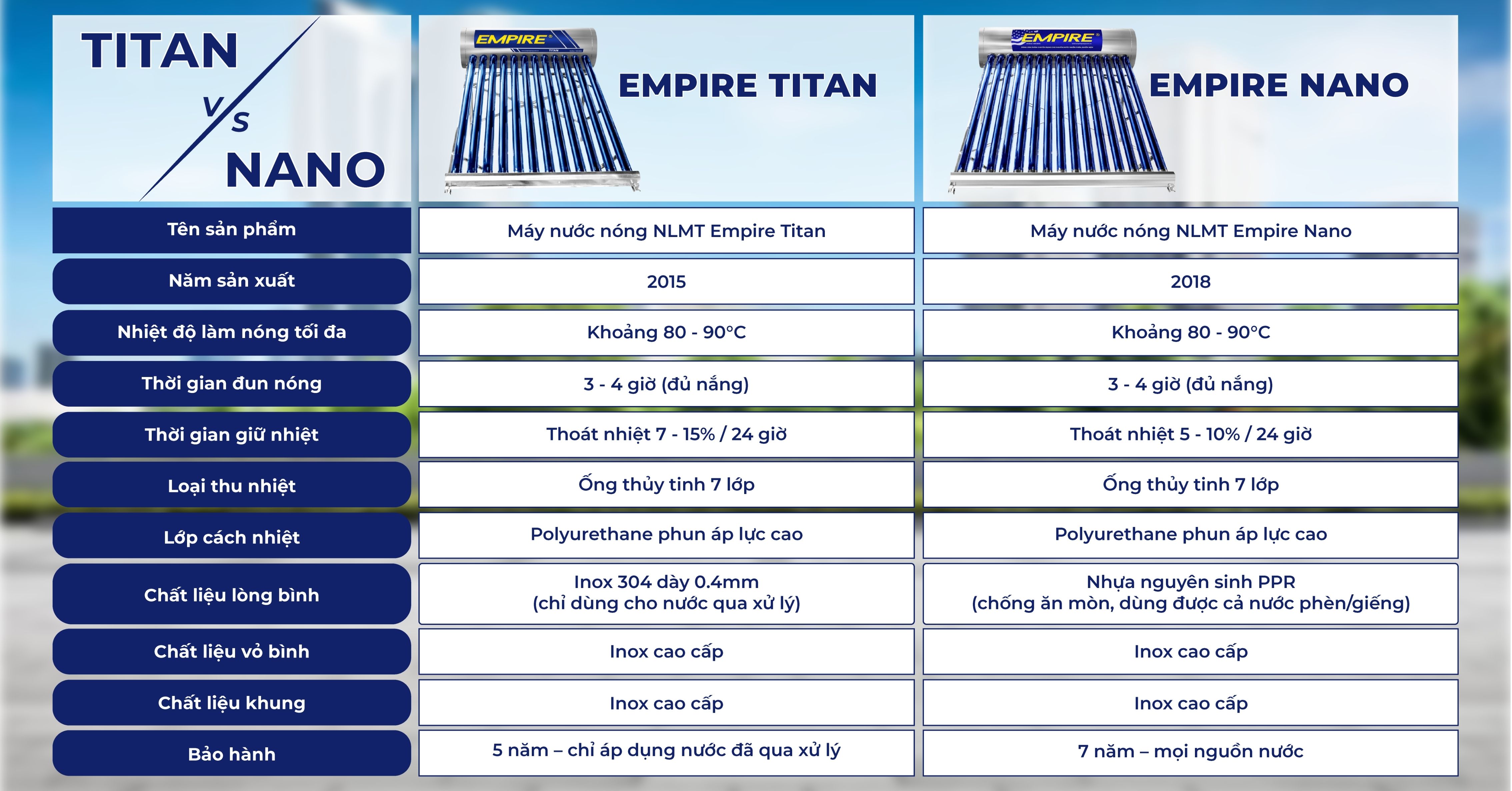Máy Nước Nóng Năng Lượng Mặt Trời Empire Nano 250 Lít 9 So sánh máy nước nóng năng lượng mặt trời Empire Nano và dòng Empire Titan